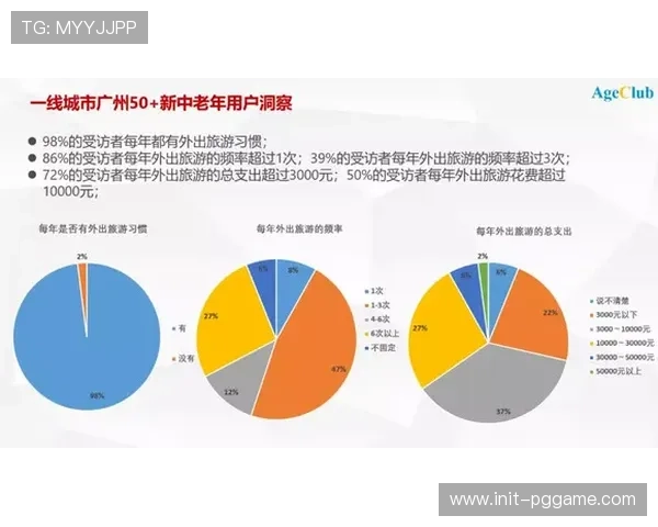 中老年体育消费需求释放 康体融合服务市场广阔 中老年体育消费需求释放 康体融合服务市场广阔