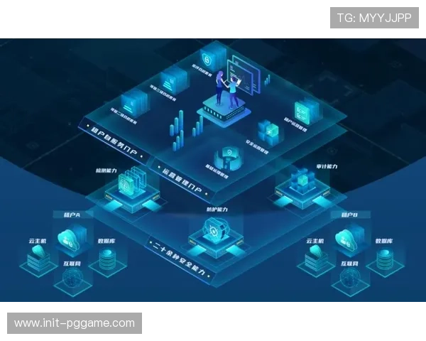 体系构建呈现“一体两翼”新格局，以安全为核心统筹技术与管理。