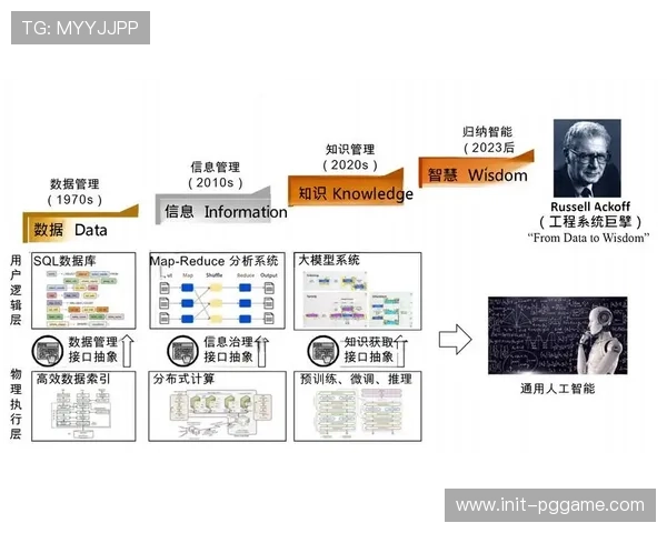 互动技术从预设向智能演进,响应个性化需求 互动技术从预设向智能演进,响应个性化需求